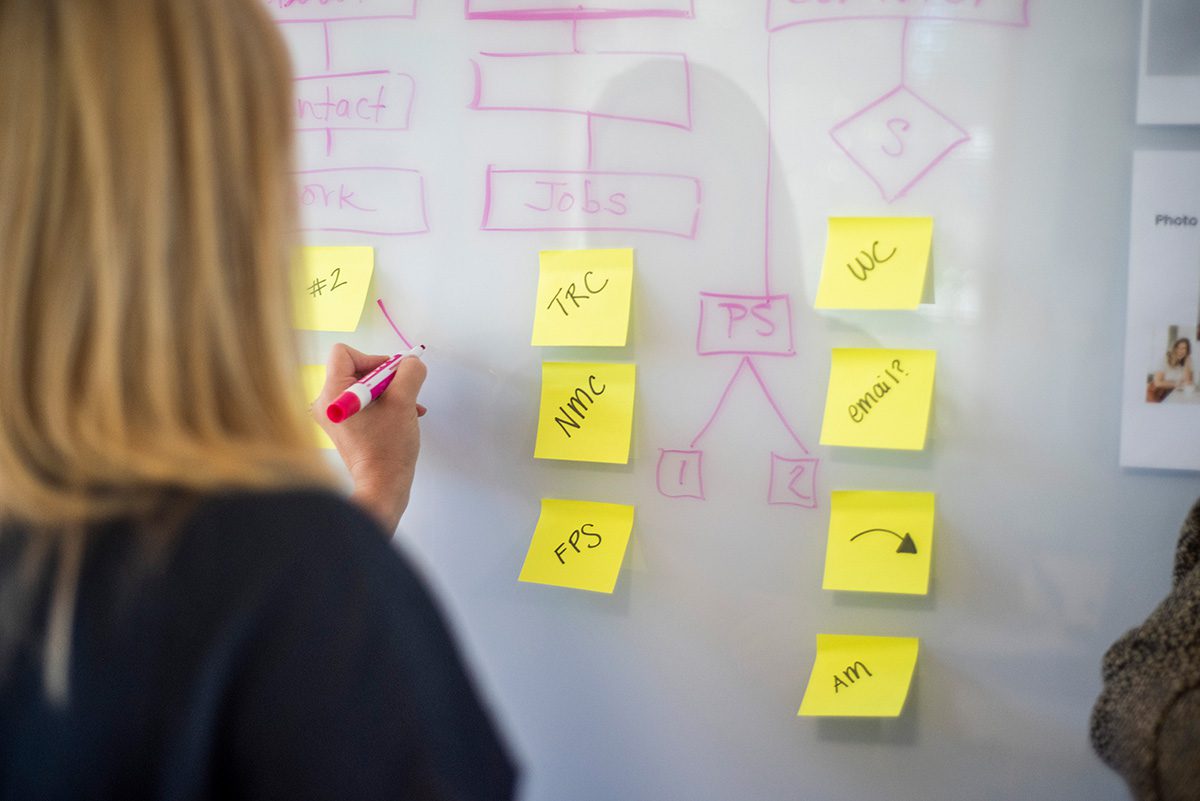 Person putting sticky notes on white board